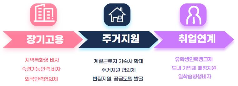 경남인력개발센터 이미지