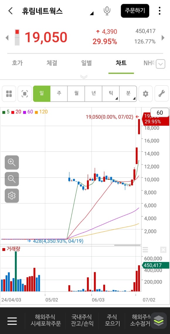에스와이네트웍스 이미지