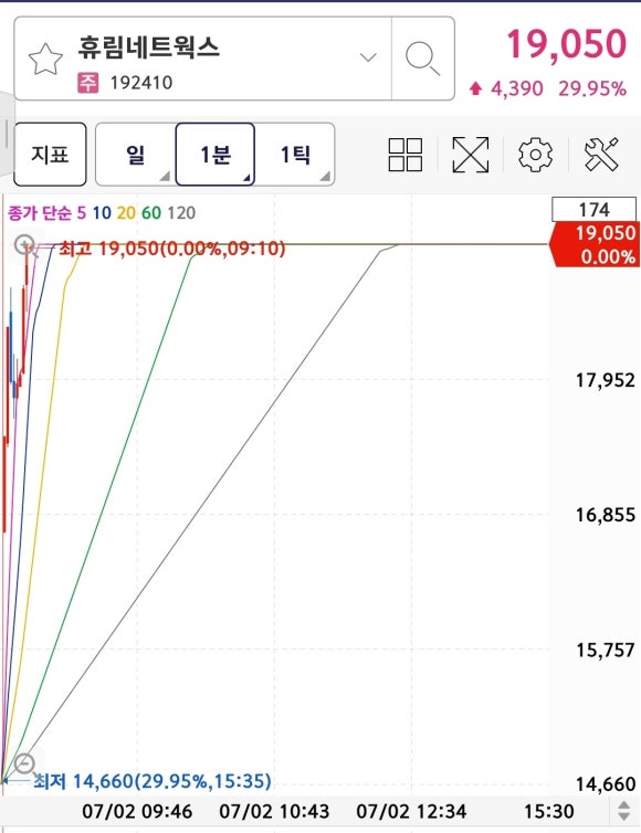 에스와이네트웍스 이미지