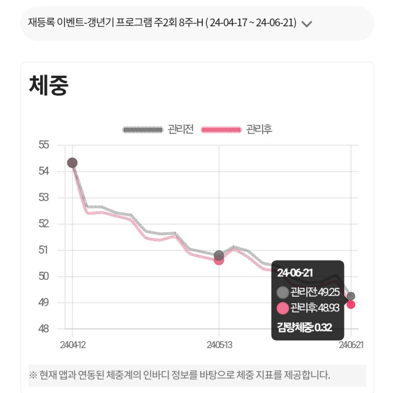 (주)쥬비스다이어트 이미지