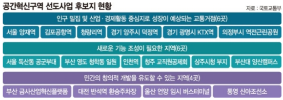 부산버스공동환승터미널 이미지