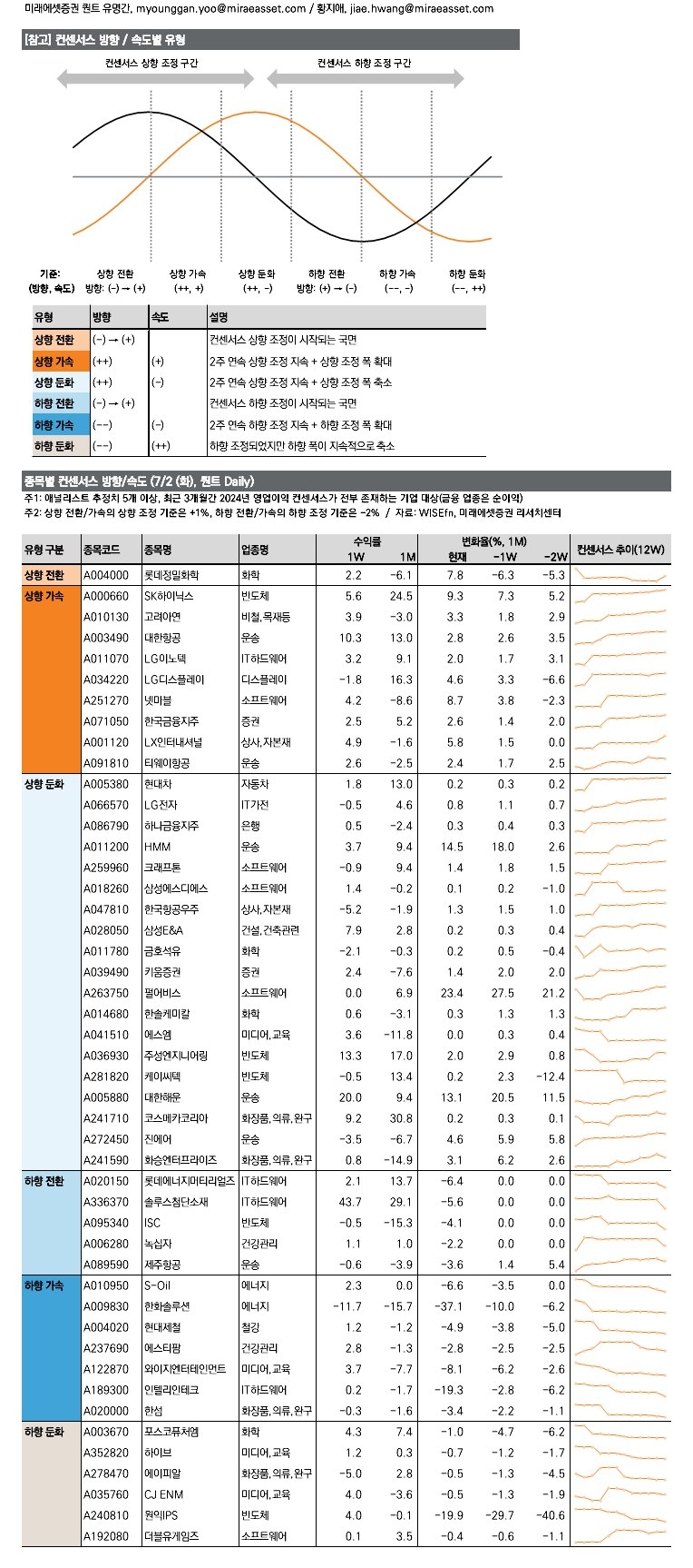엠더블유팜 이미지