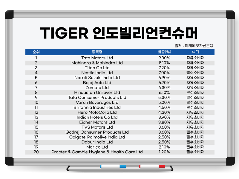 빌리언 컴퍼니 이미지