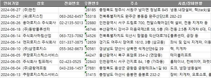 쿠팡로지스틱스서비스 유한회사 이미지