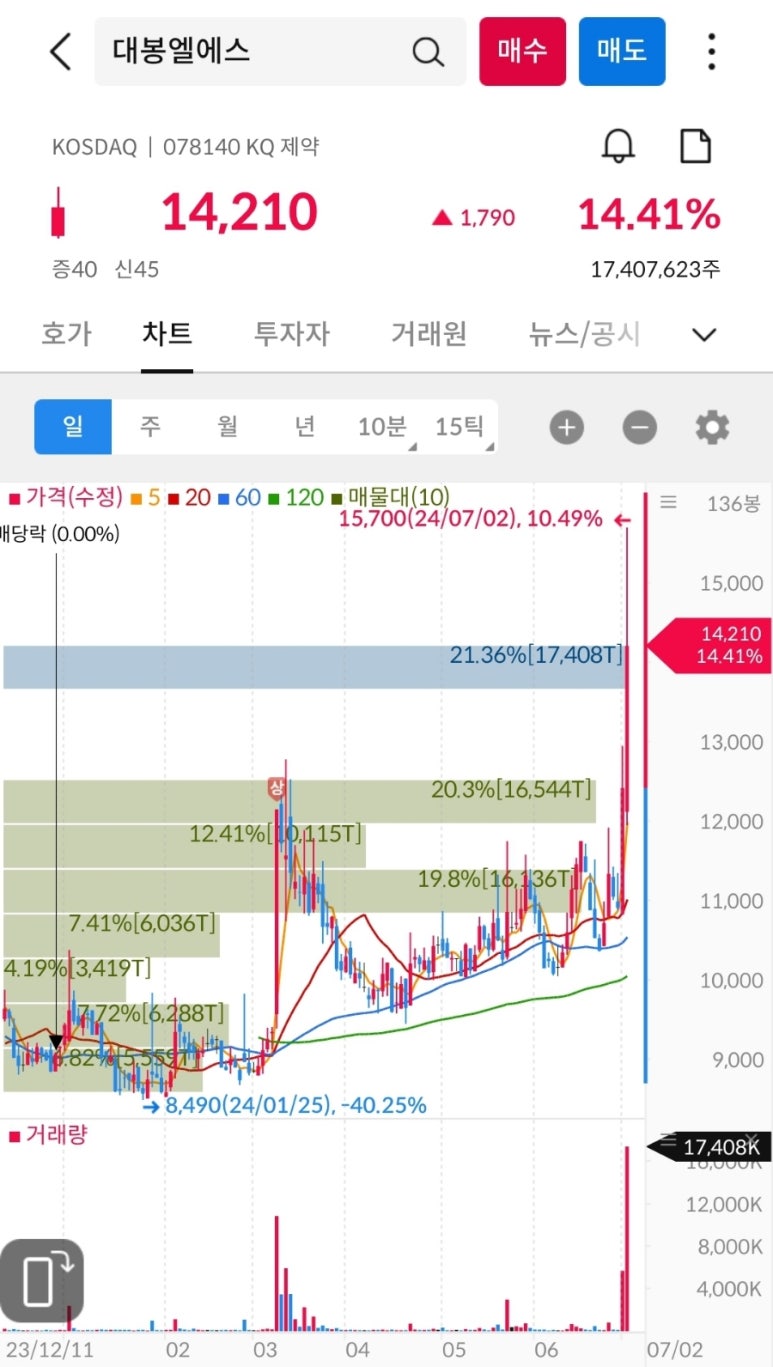 대봉석유 이미지