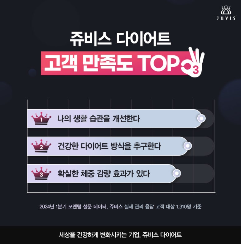 (주)쥬비스다이어트 이미지