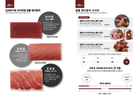 김씨마구로 이미지