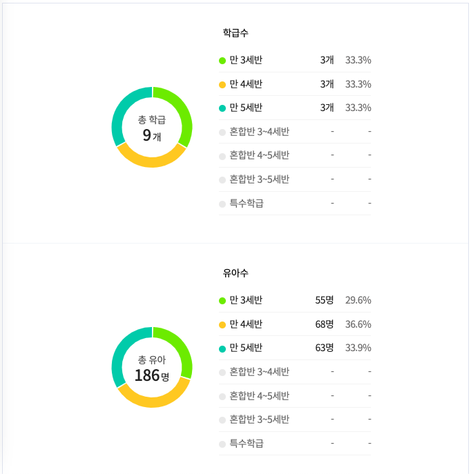 고운유치원 이미지
