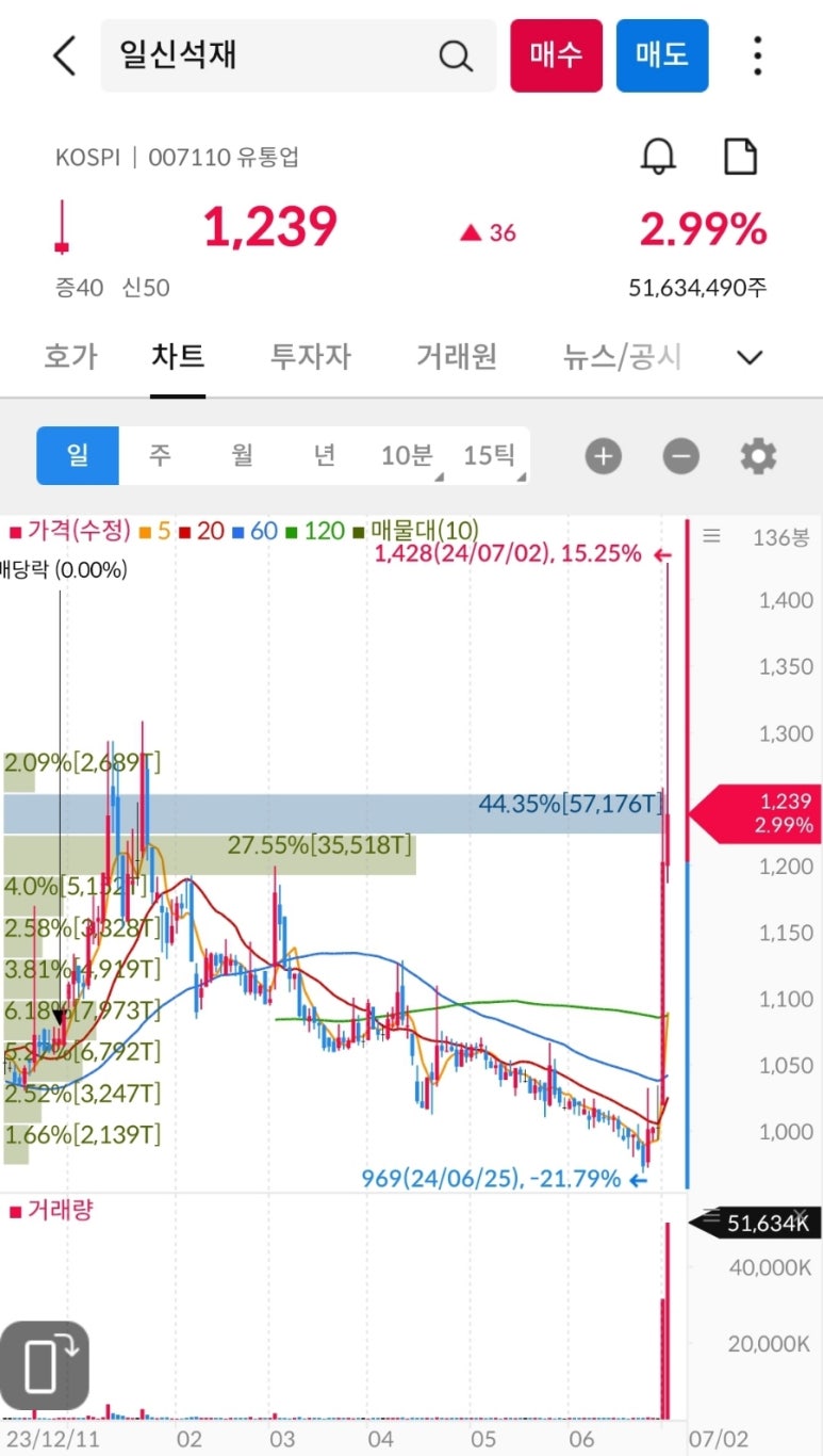 대봉석유 이미지