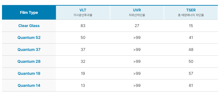 솔라가드프리미엄 이미지
