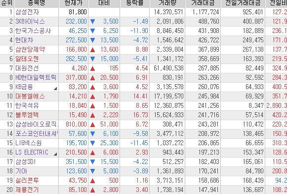 대봉석유 이미지