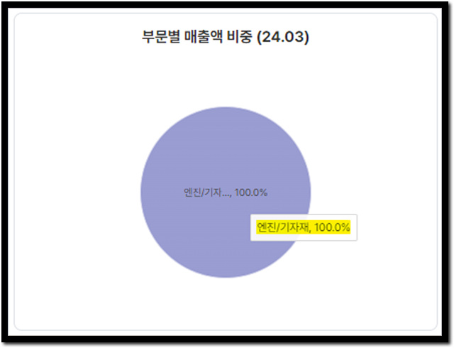STX중공업(주) 이미지