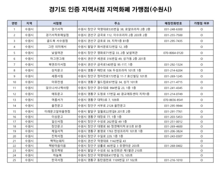 진학서점 이미지