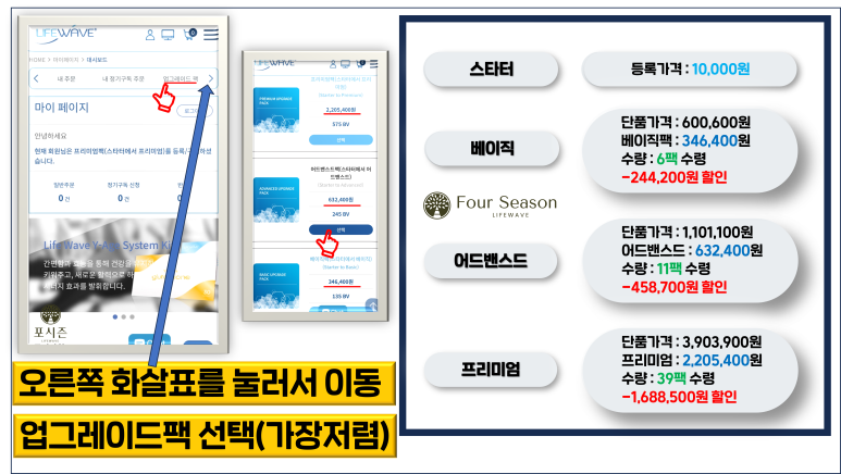 포시즌라이프 이미지