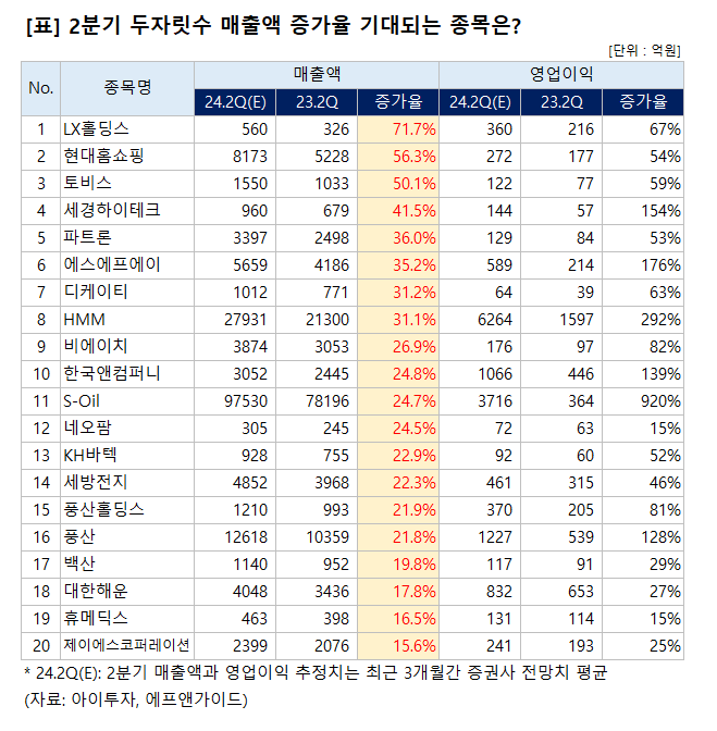 비에이치앤컴퍼니 이미지