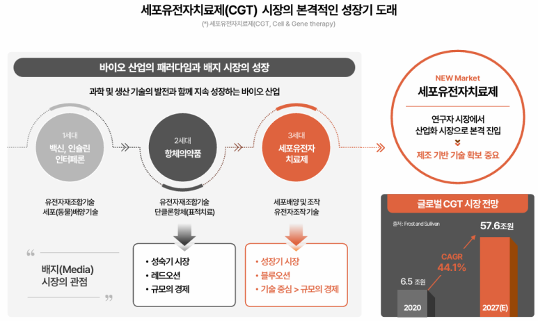 액셀벤처주 이미지