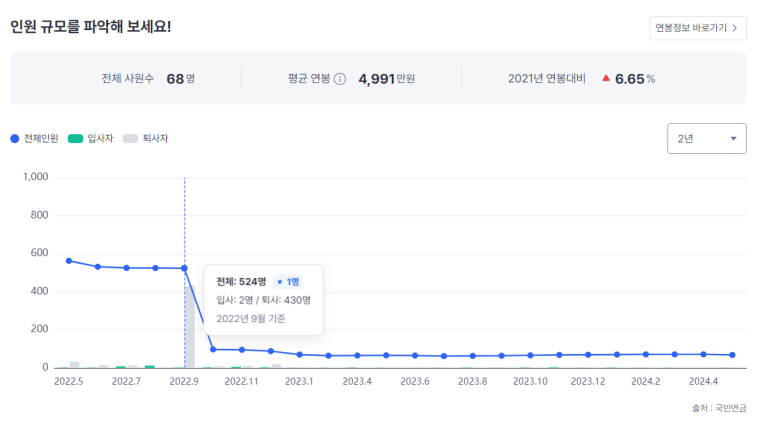 수자원기술주식회사 이미지