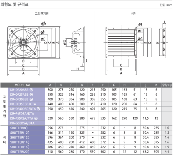 대륜물류 이미지
