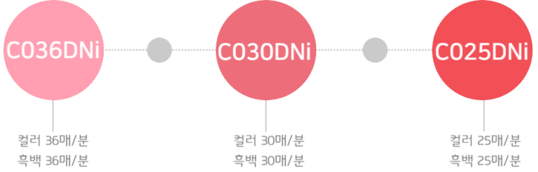 코니카미놀타OA 이미지