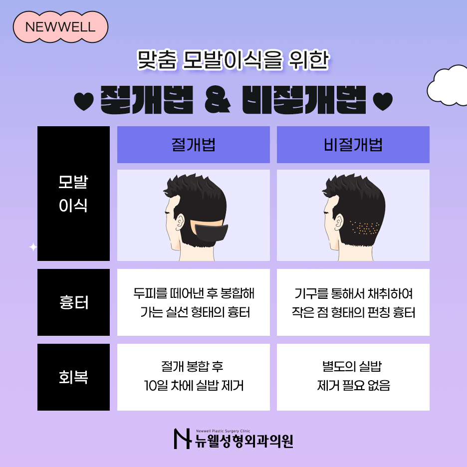 타임성형외과의원 이미지