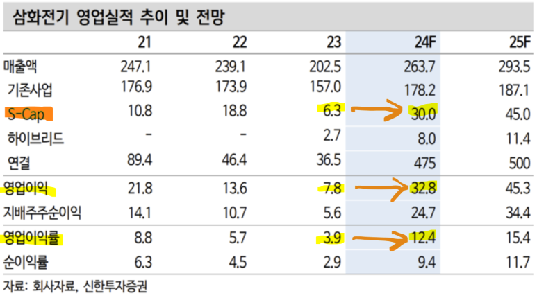 삼화전기조명 이미지