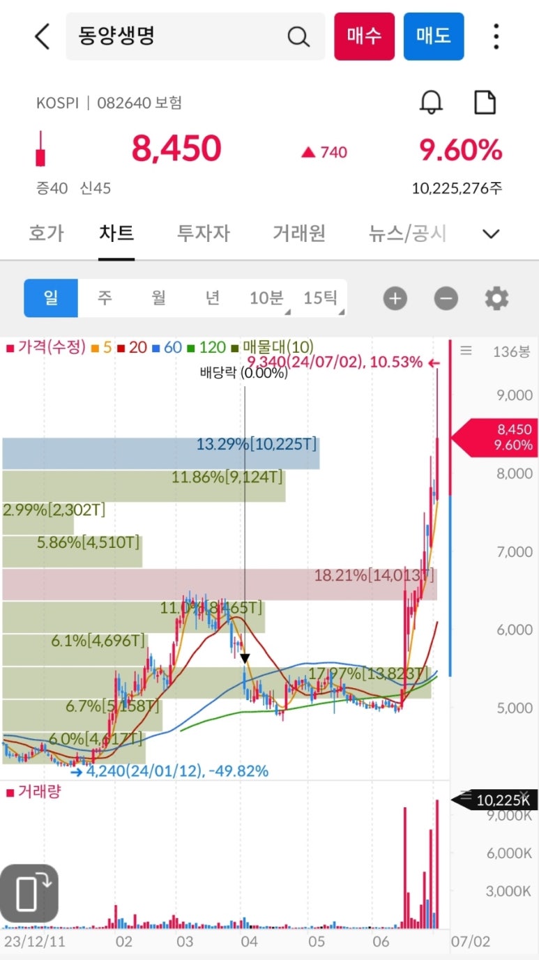 대봉석유 이미지
