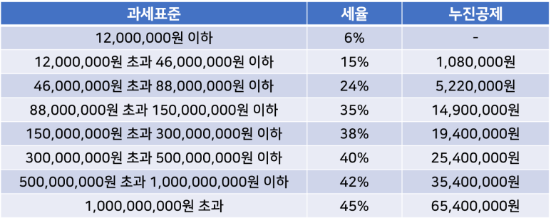 세무법인창신 이미지