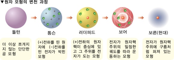 원자금성 이미지