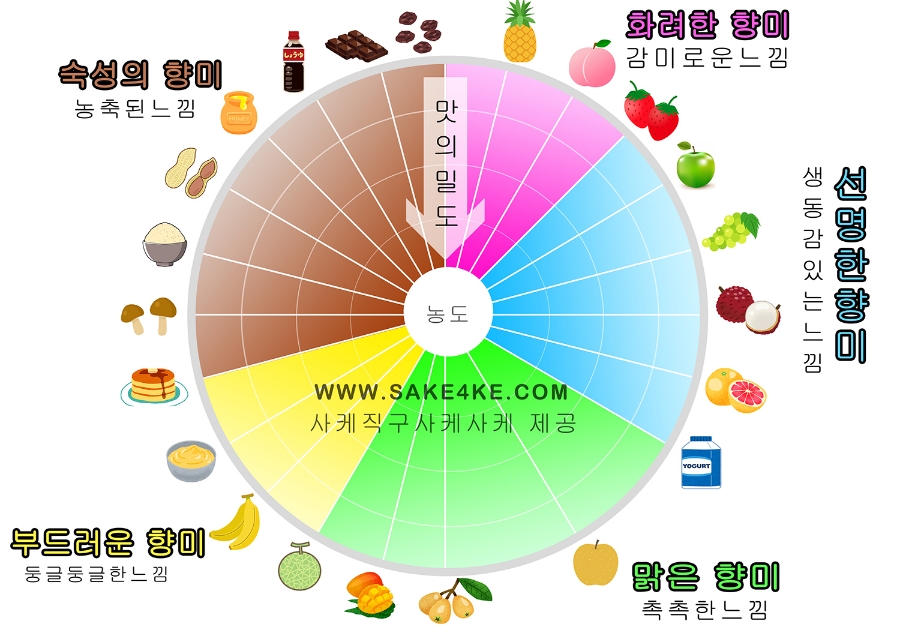 막걸리학교 이미지