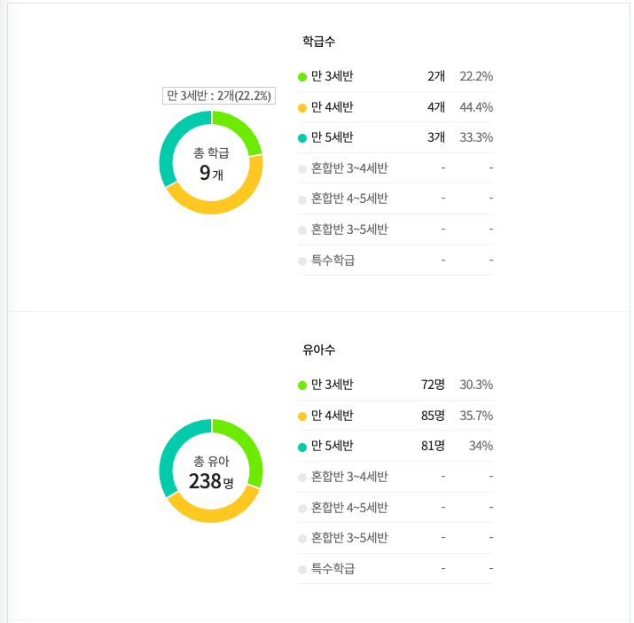 한성유치원 이미지