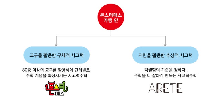 몬스터경주 이미지