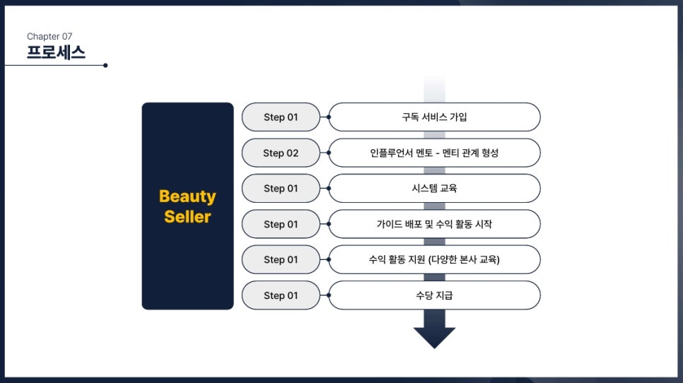 더나은뷰티 이미지