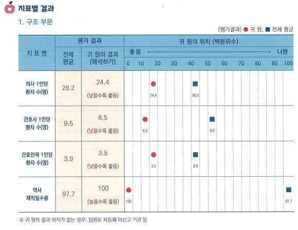 한국관광대학부설노인전문병원 이미지