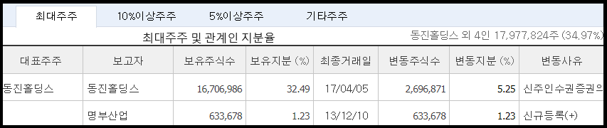 (주)동진에너지 이미지