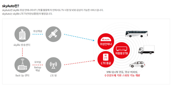 오토스카이 이미지