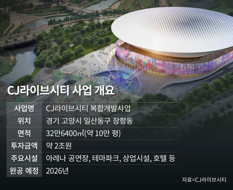 라이브컬쳐 이미지