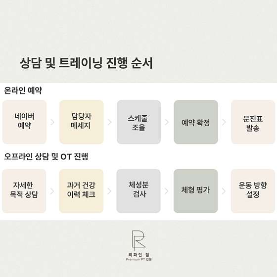 리파인짐PT분당 이미지