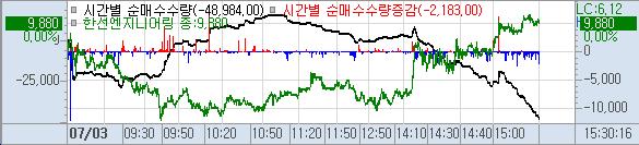 이랑엔지니어링 이미지