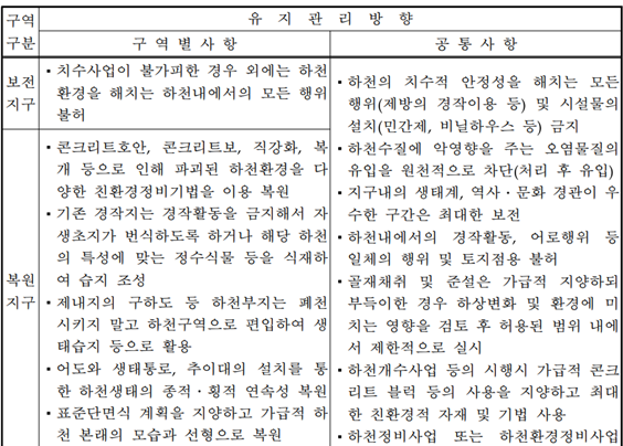 도감기술공사 이미지