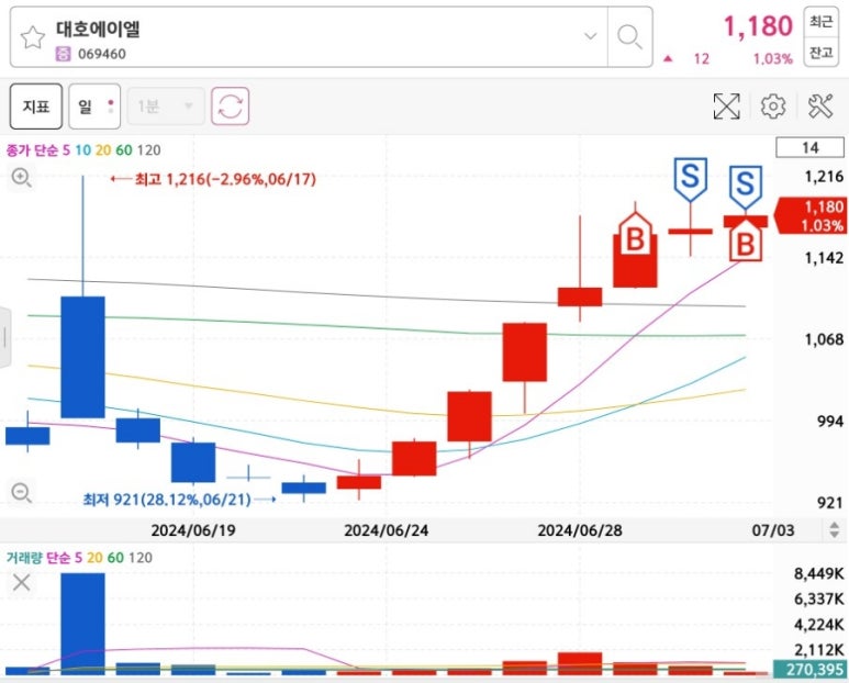 대호푸드 이미지