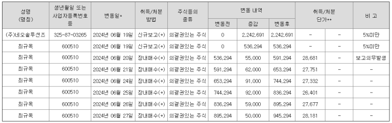 네오솔루션즈 이미지