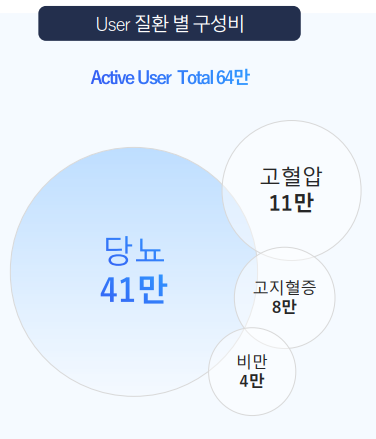 닥터다이어리 이미지