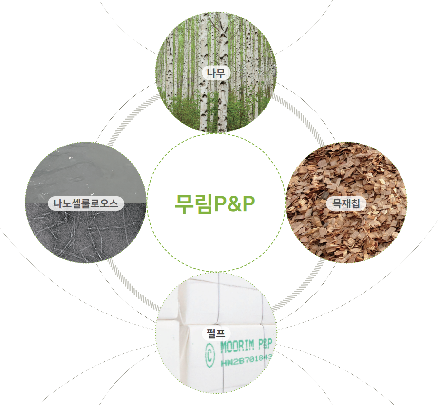 미래P&P 이미지