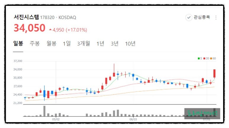 네오솔루션즈 이미지