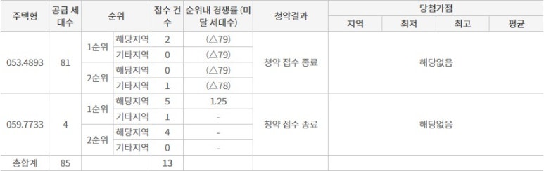 네이버블로그