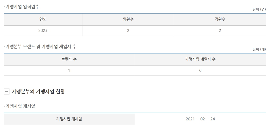 (주)황생가에프앤비 이미지