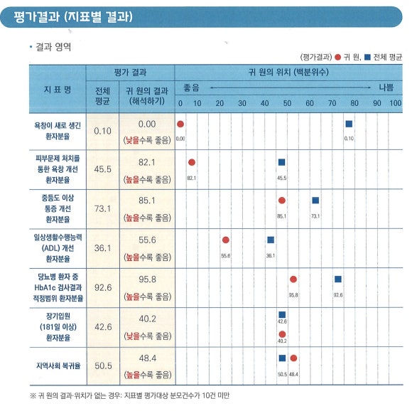 한국관광대학부설노인전문병원 이미지