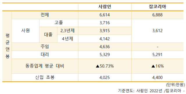 가온잡 이미지
