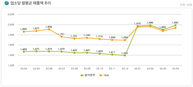 ３８모텔 이미지