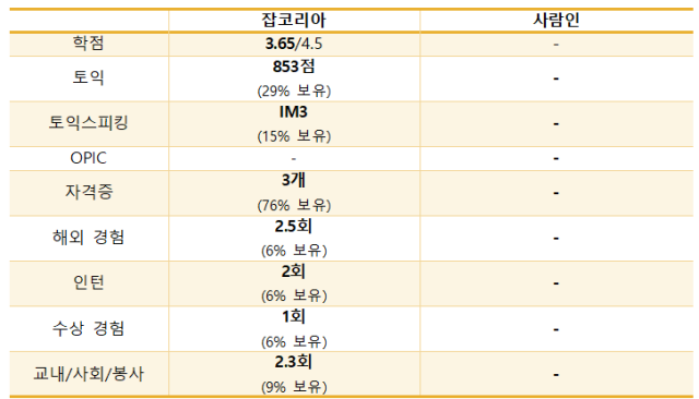 가온잡 이미지